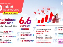 ทรู คอร์ปอเรชั่น ประกาศจ่ายเงินปันผลระหว่างกาลเป็นครั้งแรก 6.6 พันล้านบาท หลังทำกำไรต่อเนื่องเป็นไตรมาสที่สามติดต่อกัน