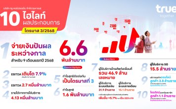 ทรู คอร์ปอเรชั่น ประกาศจ่ายเงินปันผลระหว่างกาลเป็นครั้งแรก 6.6 พันล้านบาท หลังทำกำไรต่อเนื่องเป็นไตรมาสที่สามติดต่อกัน