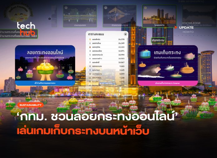 ลดขยะให้โลก กทม. ชวนลอยกระทงออนไลน์ เล่นเกมเก็บกระทงบนหน้าเว็บ-34