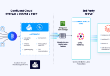 Confluent ขยายประสิทธิภาพ Tableflow เพื่อขับเคลื่อนการวิเคราะห์แบบเรียลไทม์และ AI ทั่วทั้งระบบคลาวด์