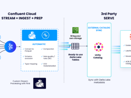 Confluent ขยายประสิทธิภาพ Tableflow เพื่อขับเคลื่อนการวิเคราะห์แบบเรียลไทม์และ AI ทั่วทั้งระบบคลาวด์