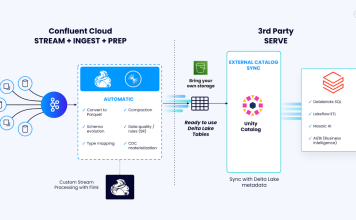 Confluent ขยายประสิทธิภาพ Tableflow เพื่อขับเคลื่อนการวิเคราะห์แบบเรียลไทม์และ AI ทั่วทั้งระบบคลาวด์