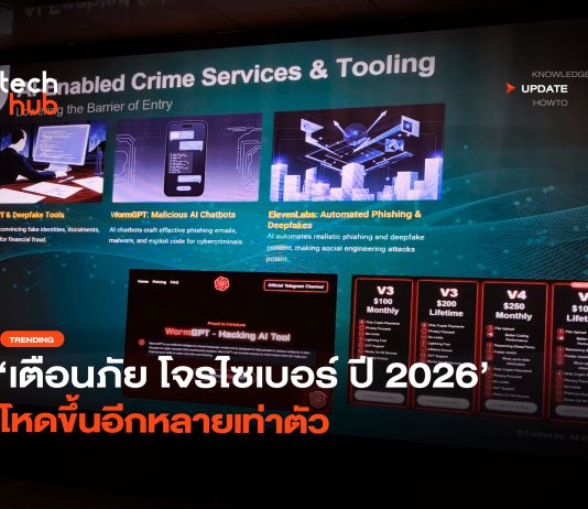 Fortinet เตือนภัย โจรไซเบอร์ ปี 2026 โหดขึ้นอีกหลายเท่าตัว