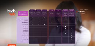 ขึ้นราคา Microsoft 365