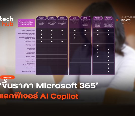 ขึ้นราคา Microsoft 365