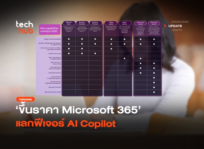 ขึ้นราคา Microsoft 365