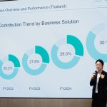 Fujifilm [Press Conference 2026] Cam1 L-5119_0