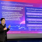 innovation invesment