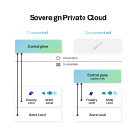 Sovereign Private Cloud + Azure Local M365 Local Foundry Local