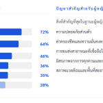 Thai_Graph1