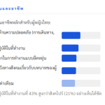 Thai_Graph2