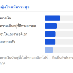 Thai_Graph3