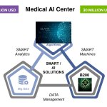 MU_ภาพประกอบข่าว_มหิดลผนึกกำลัง 200 พันธมิตรธุรกิจ ชูโมเดล MU Synergy Real World Impact in Action (17)