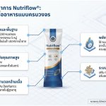 MU_ภาพประกอบข่าว_มหิดลผนึกกำลัง 200 พันธมิตรธุรกิจ ชูโมเดล MU Synergy Real World Impact in Action (21)