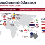 Global Startup Ecosystem Index 2026