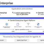 Google Cloud_Gemini_Enterprise.max_0