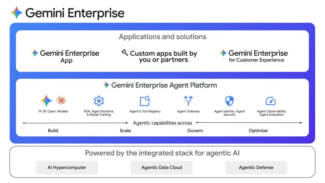 Google Cloud เผยโฉมนวัตกรรม Full-Stack AI ในงาน Next ’26 เสริมแกร่ง ...