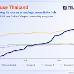 Graph_Number of Connectivity Partners_FN_0