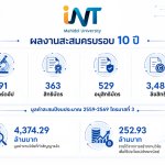 INT ผลงานสะสมครบรอบ 10 ปี_0