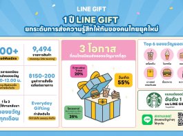 เจาะลึก LINE GIFT ครบ 1 ปี เผยพฤติกรรมคนไทยสู่ยุค e-Gifting เจาะลึก LINE GIFT