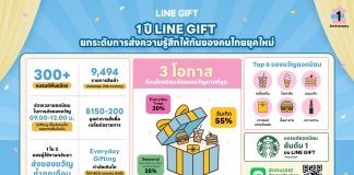 เจาะลึก LINE GIFT