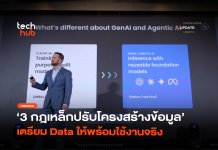 เจาะลึก Data Streaming เลิกผลาญงบกับ AI ถ้าโครงสร้างพื้นฐานยังพัง Data Steaming