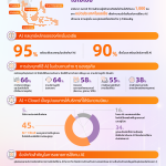TH_Alibaba Cloud_AI report infographic