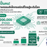 infographic ยุทธศาสตร์ปั้นคน_0