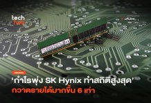 กำไรพุ่ง SK Hynix ทำสถิติสูงสุด กวาดรายได้มากขึ้น 6 เท่า