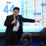 thailand GII2026