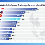 thailand GII2026_2