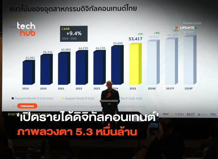 คนไทยจ่ายหนัก เปิดรายได้ดิจิทัลคอนเทนต์ ภาพลวงตา 5.3 หมื่นล้าน-12
